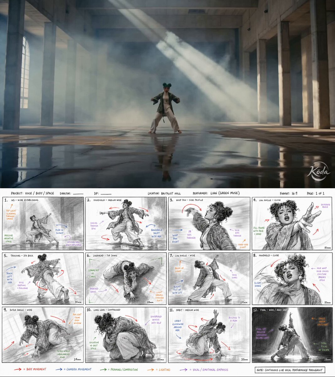 Choreography Project Translation
